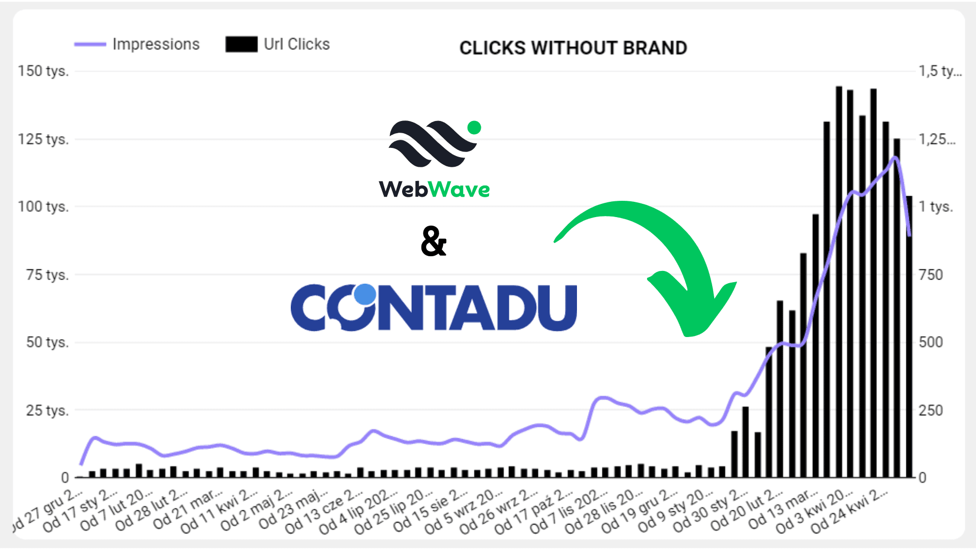 WebWave case study with CONTADU