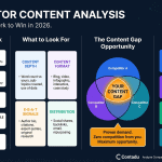 Competitor Content Analysis infographic – 5-step framework by Contadu