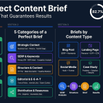 The Perfect Content Brief infographic – Contadu framework