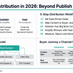Content Distribution in 2026 infographic – Owned, Earned, Paid framework by Contadu
