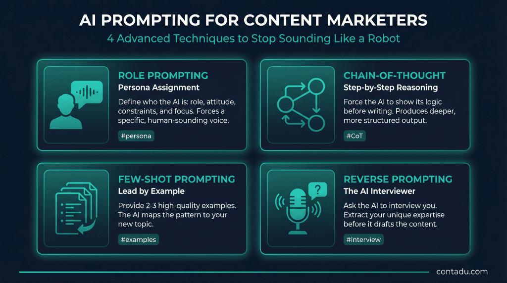 AI Prompting for Content Marketers infographic — 4 advanced techniques