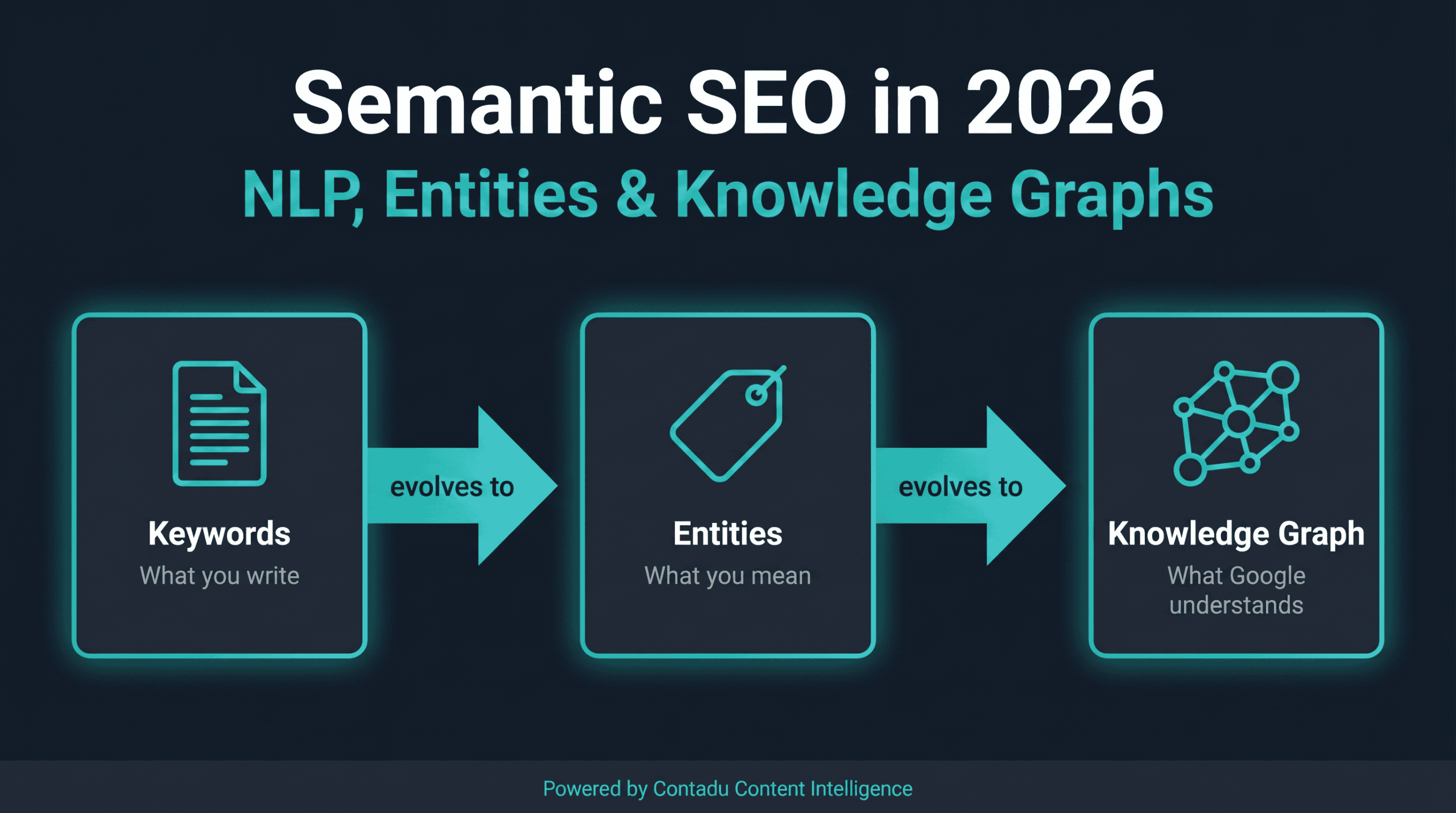 What 2026 Online Marketers Required to Learn About Algorithmic Intent
