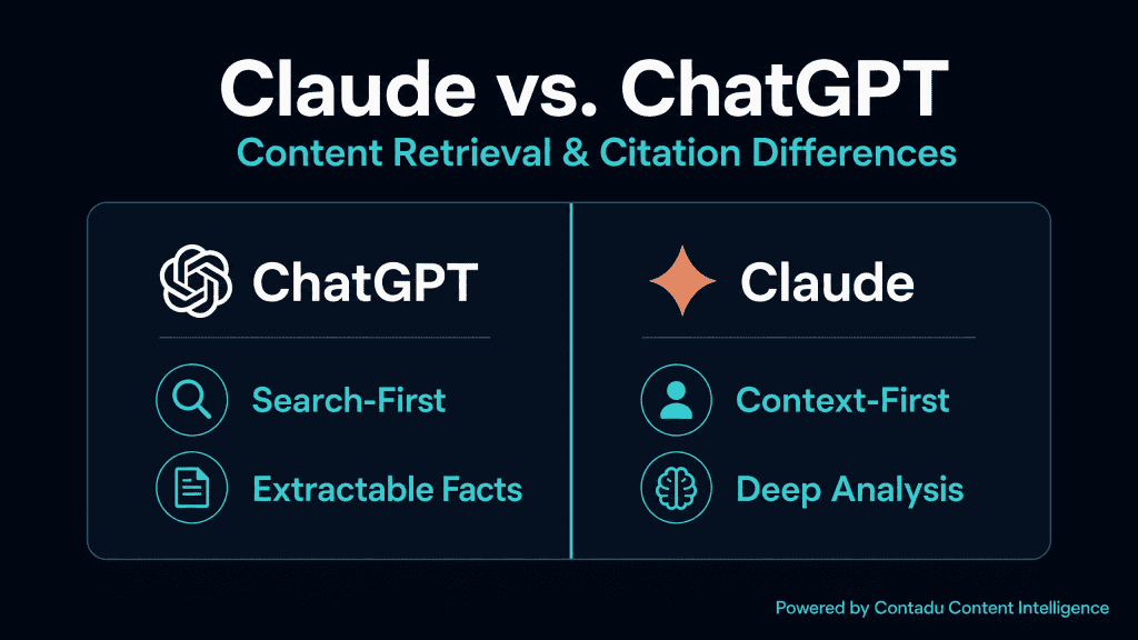SEO-Optimized: Claude vs. ChatGPT comparison for content marketers — ChatGPT is Search-First with Extractable Facts, Claude is Context-First with Deep Analysis