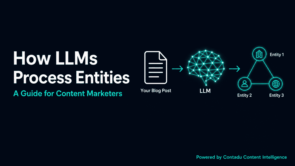 How LLMs Process Entities — Blog Post → LLM neural network → Entity 1, Entity 2, Entity 3 flow diagram