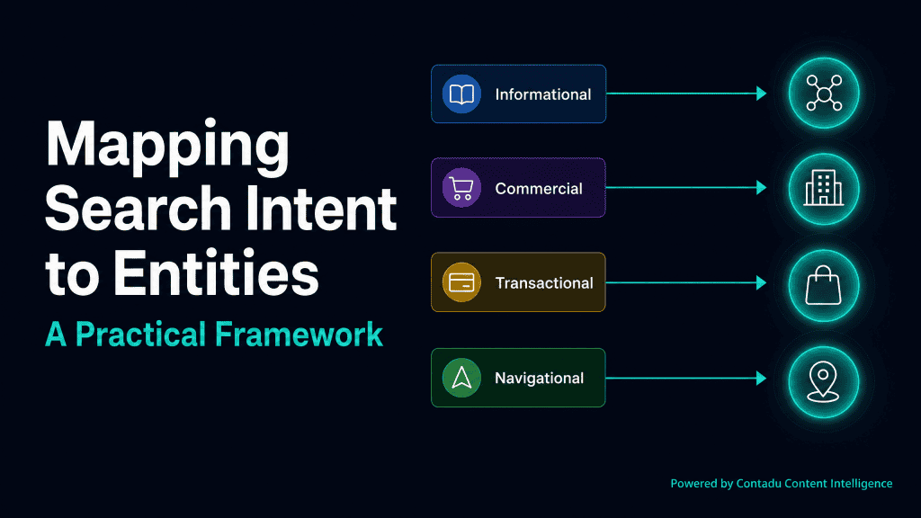 Dark navy background with bold white title Mapping Search Intent to Entities and teal subtitle A Practical Framework. Right side shows four horizontal rows — Informational, Commercial, Transactional, Navigational — each connected by a teal arrow to a distinct glowing teal entity icon. Powered by Contadu Content Intelligence.