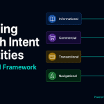 Dark navy background with bold white title Mapping Search Intent to Entities and teal subtitle A Practical Framework. Right side shows four horizontal rows — Informational, Commercial, Transactional, Navigational — each connected by a teal arrow to a distinct glowing teal entity icon. Powered by Contadu Content Intelligence.