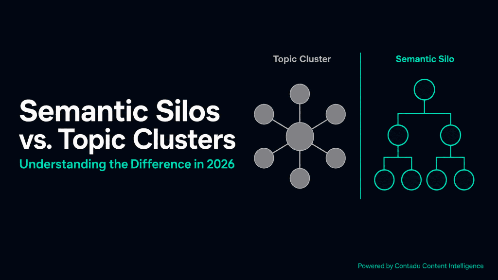 Semantic Silos vs. Topic Clusters — flat hub-and-spoke (grey) vs. strict hierarchy tree (teal)