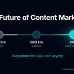 Content marketing evolution timeline: SEO Era → GEO Era → 2027 Entity Authority — predictions for the future of B2B content, powered by Contadu
