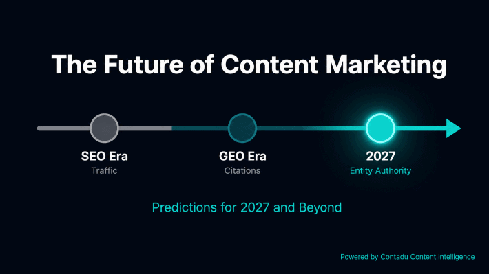 Content marketing evolution timeline: SEO Era → GEO Era → 2027 Entity Authority — predictions for the future of B2B content, powered by Contadu