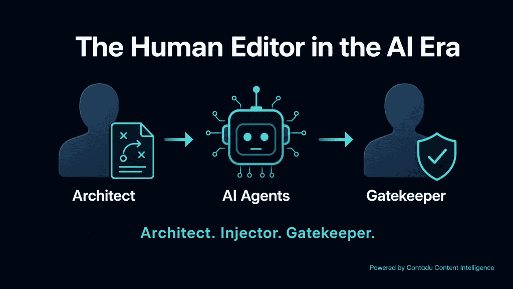 The Human Editor in the AI Era — workflow diagram: human Architect with blueprint icon → AI Agents robot icon → human Gatekeeper with shield/checkmark icon, connected by teal arrows