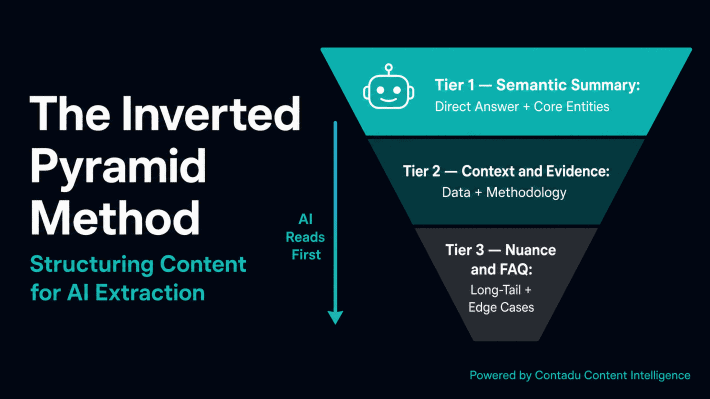 How AI engines like ChatGPT and Perplexity use unlinked brand mentions and co-occurrence signals instead of hyperlinks to determine entity salience and LLM visibility in 2026