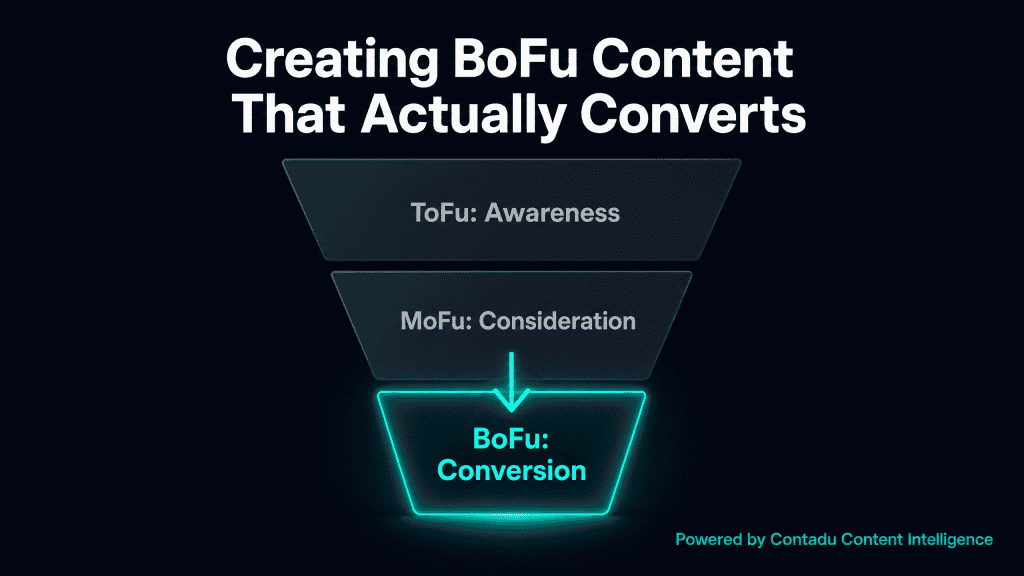 Marketing funnel diagram with three sections: ToFu Awareness (grey ), MoFu Consideration (grey), BoFu Conversion (teal, glowing) — Creating BoFu Content That Actually Converts, powered by Contadu Content Intelligence