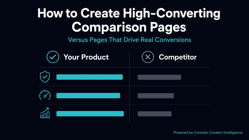 High-Converting Comparison Pages diagram — two-column layout: Your Product (teal checkmarks, longer bars ) vs Competitor (grey X, shorter bars) — Versus Pages That Drive Real Conversions, powered by Contadu Content Intelligence