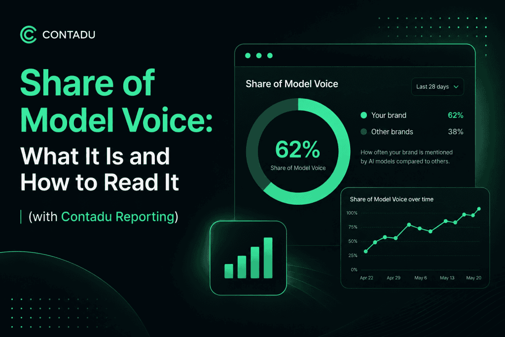 Share of Model Voice dashboard in Contadu Reporting showing a 62% visibility score with a donut chart, trend graph, and the title “Share of Model Voice: What It Is and How to Read It (with Contadu Reporting)” in a purple minimalist design.
