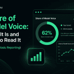 Share of Model Voice dashboard in Contadu Reporting showing a 62% visibility score with a donut chart, trend graph, and the title “Share of Model Voice: What It Is and How to Read It (with Contadu Reporting)” in a purple minimalist design.