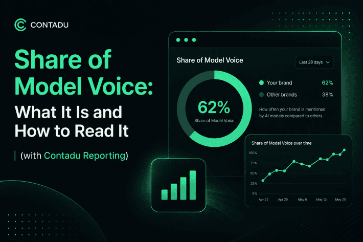 Share of Model Voice dashboard in Contadu Reporting showing a 62% visibility score with a donut chart, trend graph, and the title “Share of Model Voice: What It Is and How to Read It (with Contadu Reporting)” in a purple minimalist design.