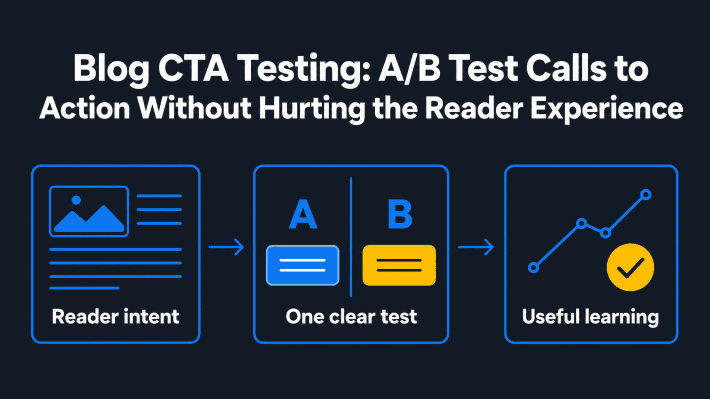 Infographic titled “Blog CTA Testing: A/B Test Calls to Action Without Hurting the Reader Experience” showing a three-step process from reader intent to one clear test to useful learning.