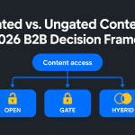 Infographic titled “Gated vs. Ungated Content: The 2026 B2B Decision Framework” showing an open-to-gated decision path based on reader value, discovery, and follow-up readiness.