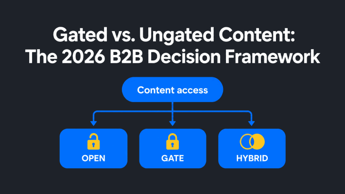 Infographic titled “Gated vs. Ungated Content: The 2026 B2B Decision Framework” showing an open-to-gated decision path based on reader value, discovery, and follow-up readiness.