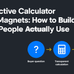 Infographic titled “Interactive Calculator Lead Magnets: How to Build Tools People Actually Use” showing a three-step path from buyer question to transparent calculation to useful next step.