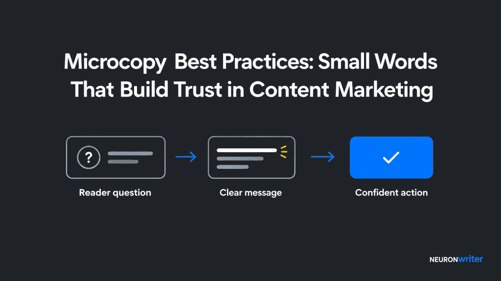 Infographic titled “Microcopy Best Practices: Small Words That Build Trust in Content Marketing” showing a three-step path from a reader question to a clear message to a confident action.