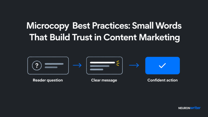 Infographic titled “Microcopy Best Practices: Small Words That Build Trust in Content Marketing” showing a three-step path from a reader question to a clear message to a confident action.