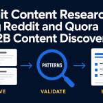 Reddit and Quora content discovery infographic with community conversations, pattern validation, and a B2B content brief