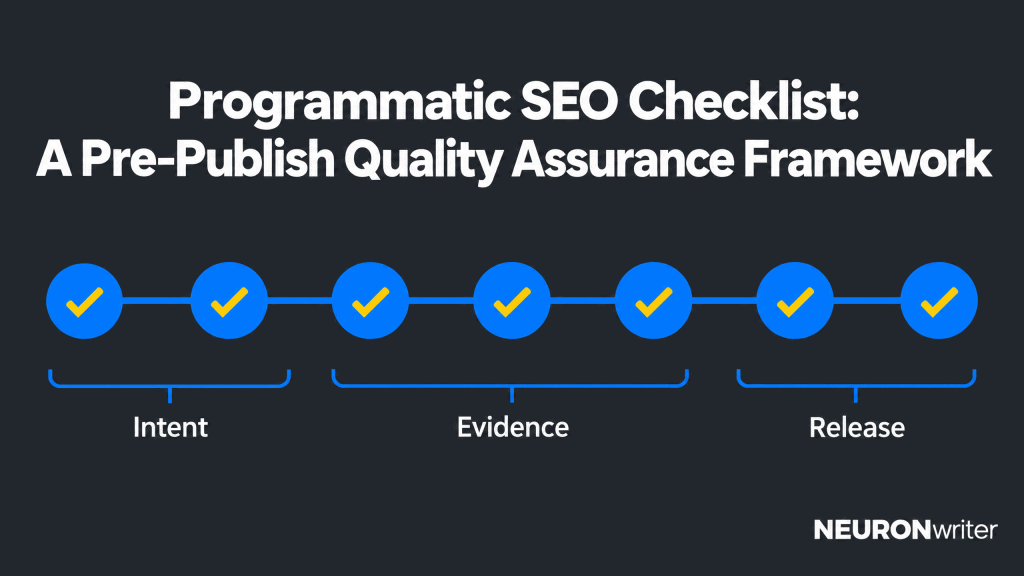 NEURONwriter infographic for “Programmatic SEO Checklist: A Pre-Publish Quality Assurance Framework,” showing seven release gates from page intent to publish approval.