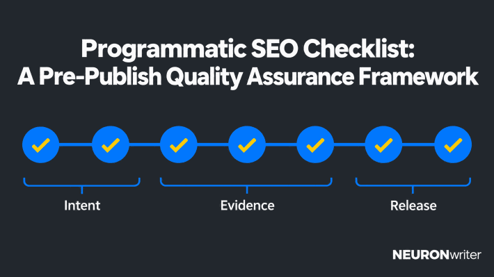 NEURONwriter infographic for “Programmatic SEO Checklist: A Pre-Publish Quality Assurance Framework,” showing seven release gates from page intent to publish approval.